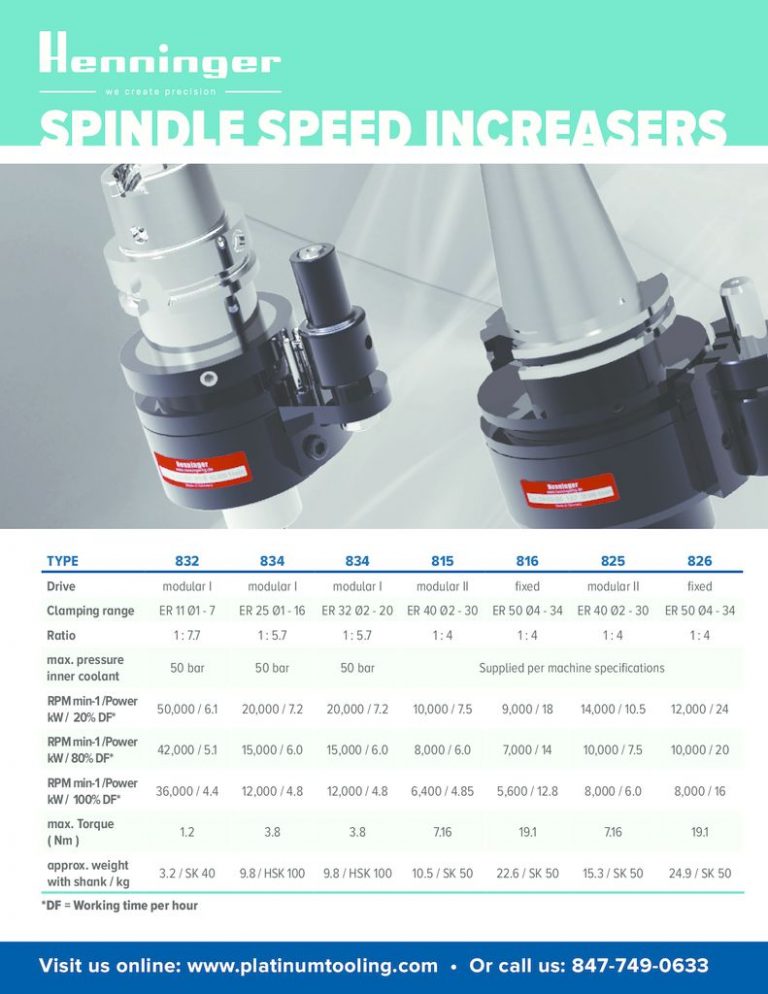 Henninger Spindle Speed Increasers