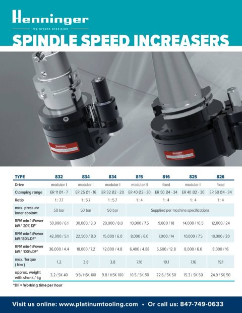 Henninger Spindle Speed Increasers